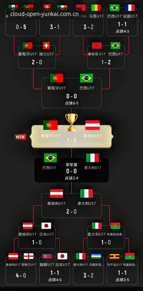 U17世界杯抽签结果出炉，中国男女足分组形势最新动态