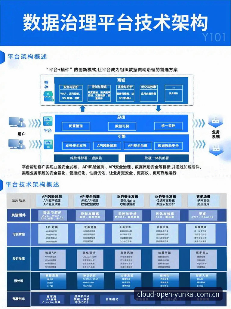 云开平台稳定可靠技术详解：从架构到用户体验的全方位评测