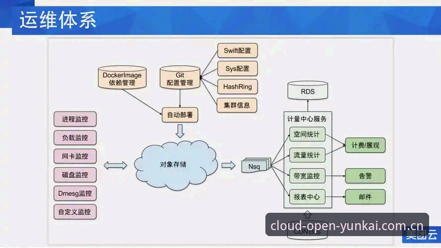 云开平台使用教程下载不了怎么办？全面解决方案详解